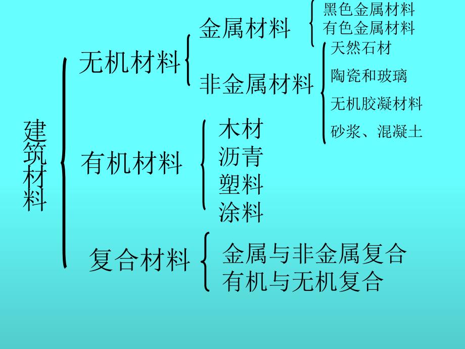 文档资料精品课件或许有用的建筑设计小知识李成_第2页