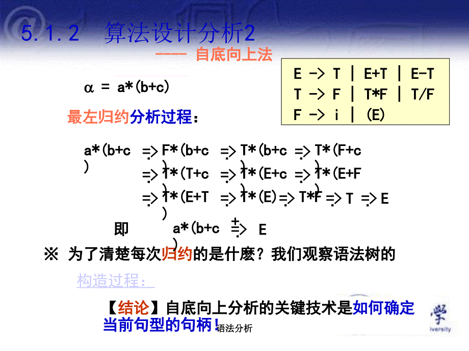 语法分析课件_第4页