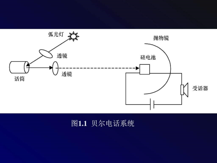 光纤通信原理课件精品课课件讲义(全套)_第4页