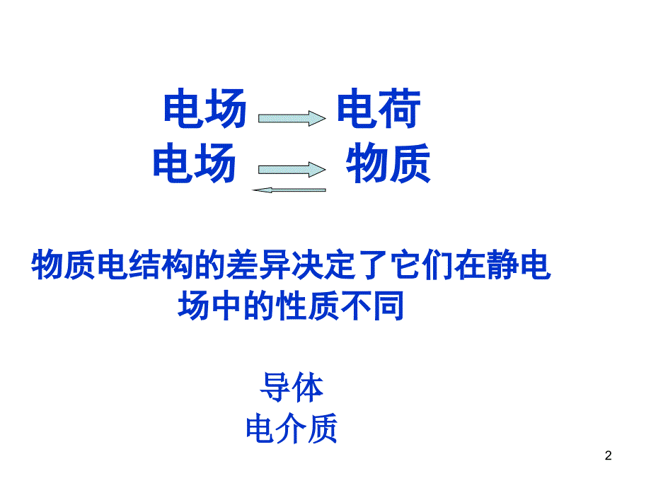 Ch导体和电介质中的静电场_第2页