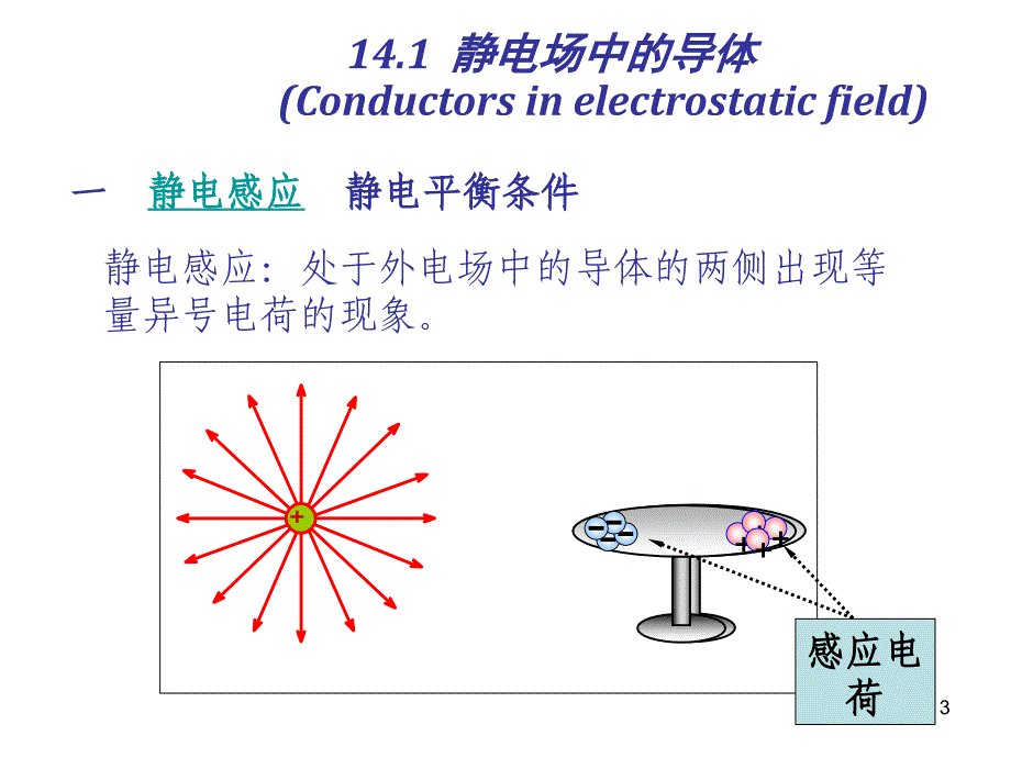 Ch导体和电介质中的静电场_第3页