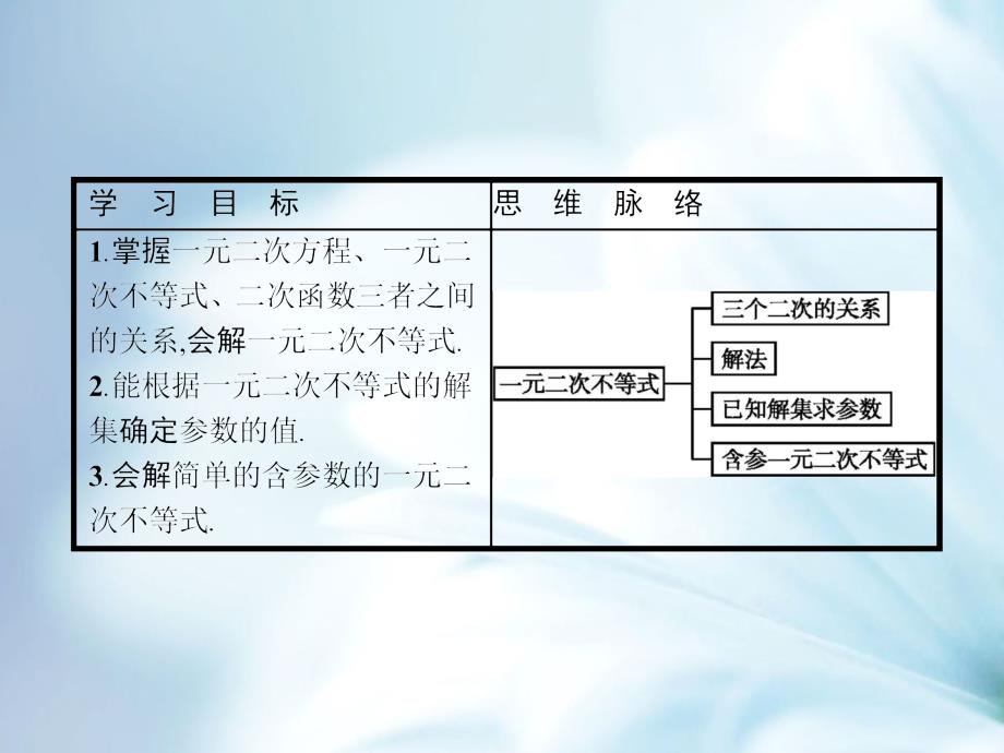 北师大版数学必修5教学课件：第三章　不等式 3.2.1_第4页