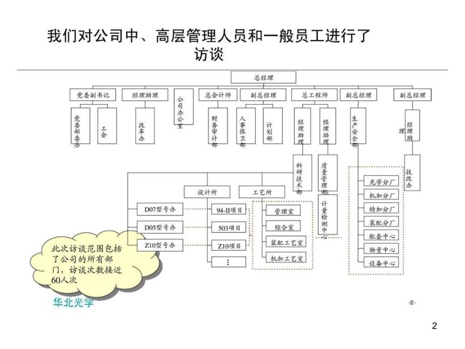 管理诊断中期报告ppt课件_第2页