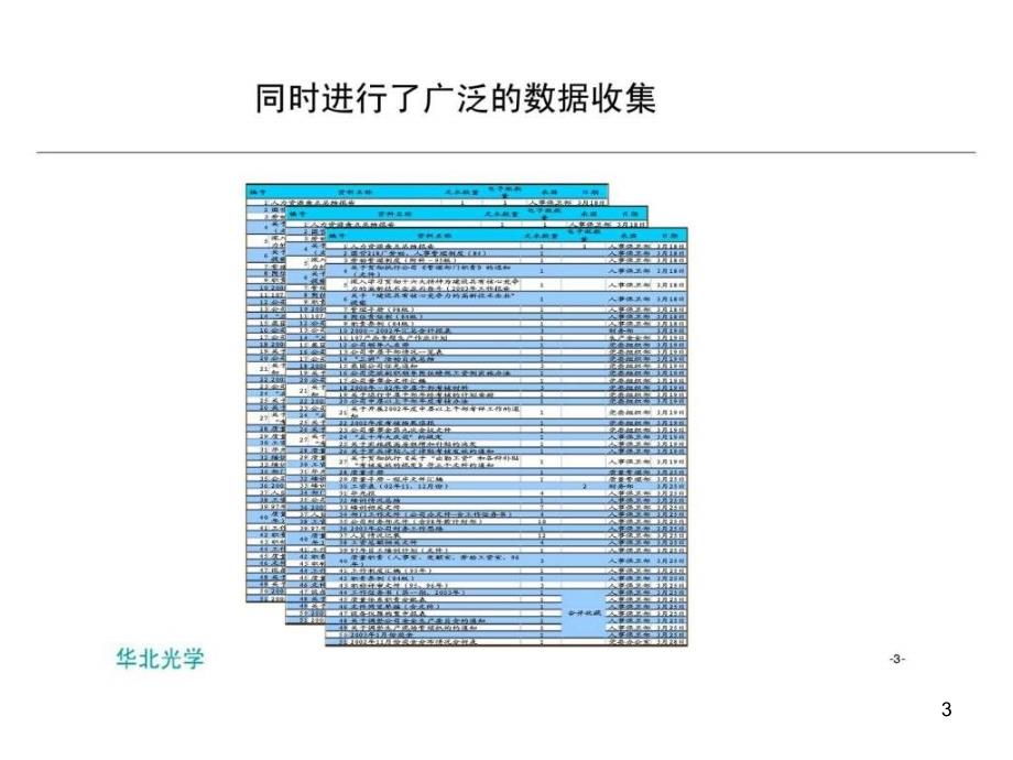 管理诊断中期报告ppt课件_第3页