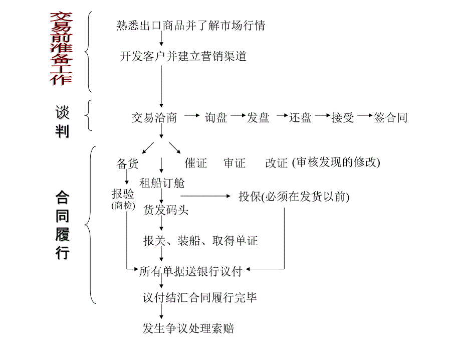 国际贸易实务教材_第3页