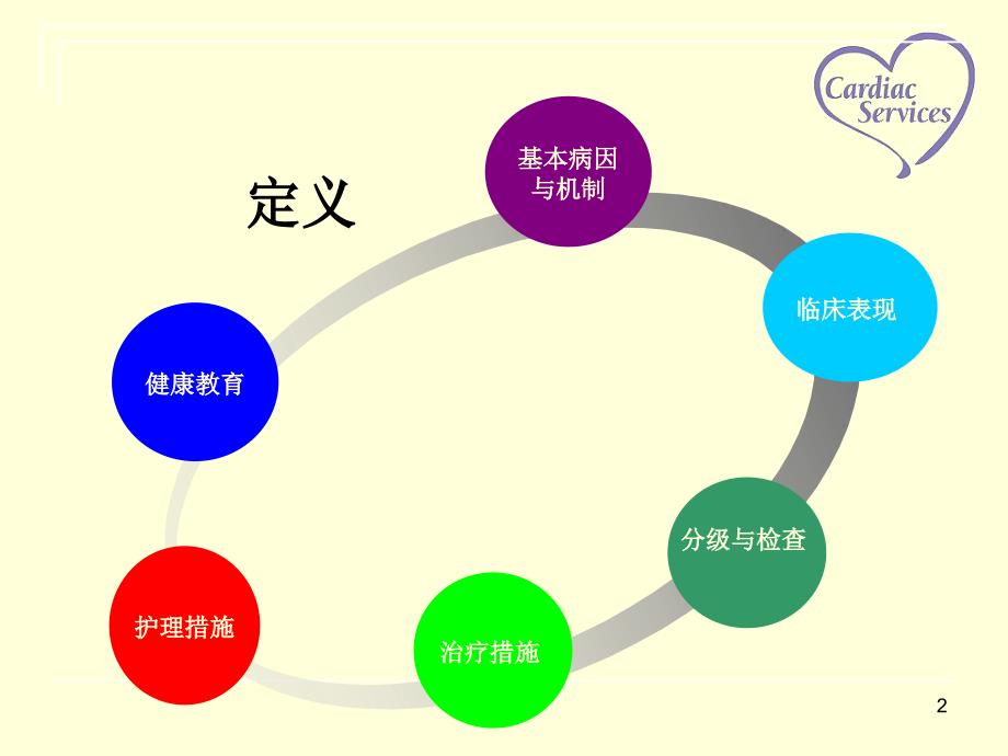 心力衰竭病人的护理查房()_第2页