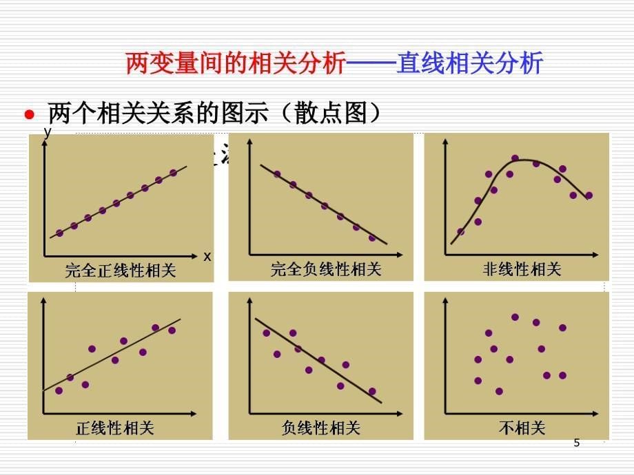 相关与回归优秀课件_第5页