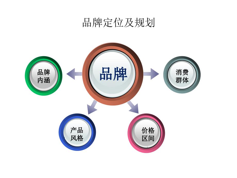 某公司运营计划概论_第2页