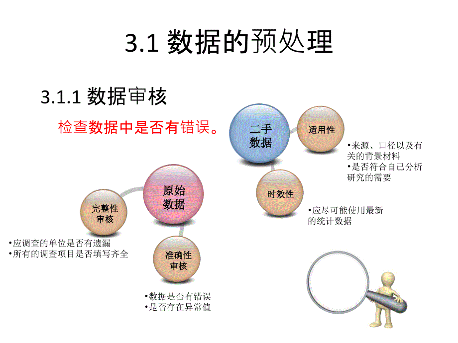 统计学数据的图表展示_第3页