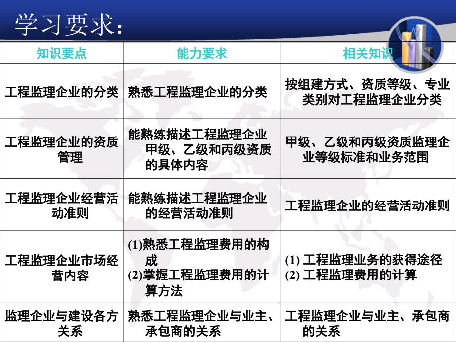 教学课件PPT建设工程监理企业_第2页