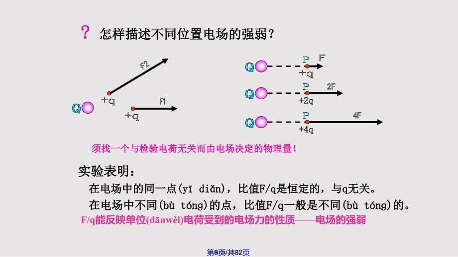 13电场强度共32张实用教案_第5页