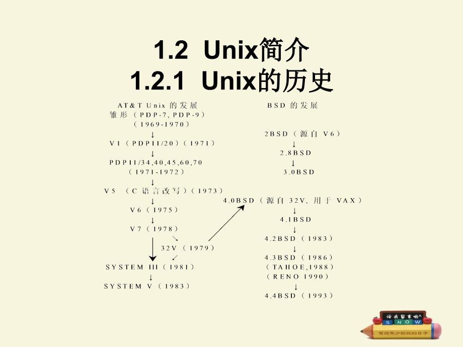 第1章Linux概述_第4页