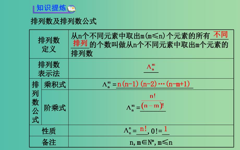 高中数学 1.2.1.2 排列与排列数公式课件 新人教A版选修2-3 .ppt_第3页