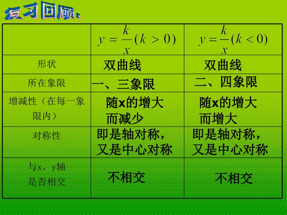 最新八年级数学下册9.2反比比例函数的图象和性质2苏科版_第3页