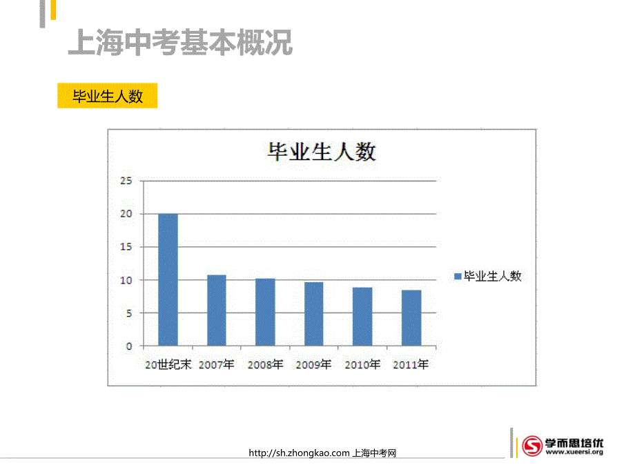 2012上海中考政策解析.ppt_第4页