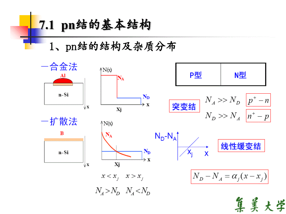 pn结PPT精品文档_第4页