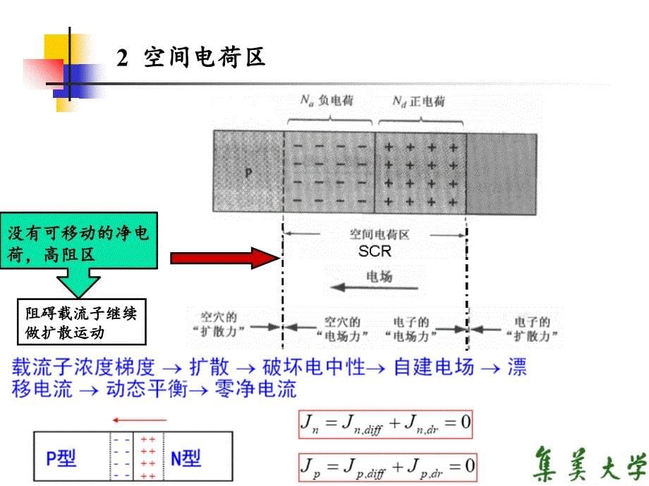 pn结PPT精品文档_第5页