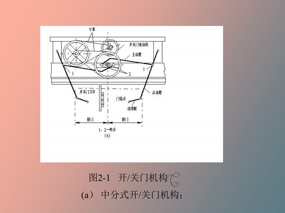 电梯的机械系统_第3页