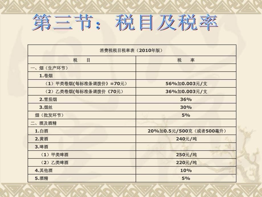 消费税知识点总结_第5页