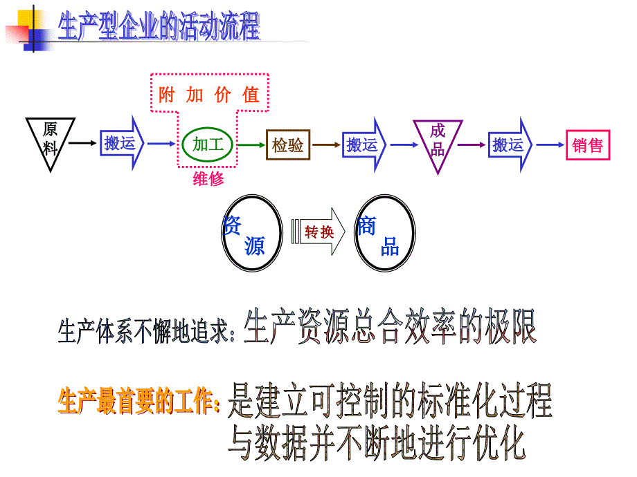 《TPM与PM分析》PPT课件_第2页