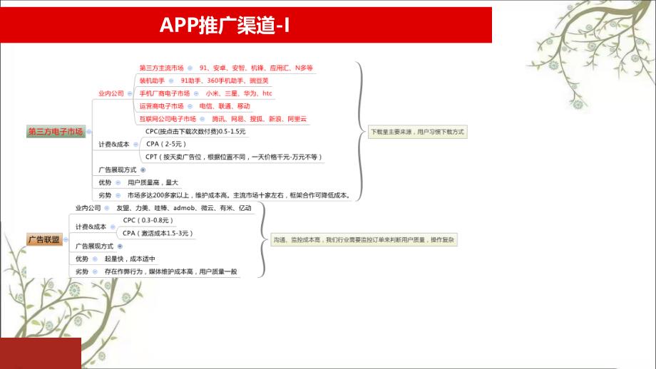 手机app推广方案PPT课件课件_第4页