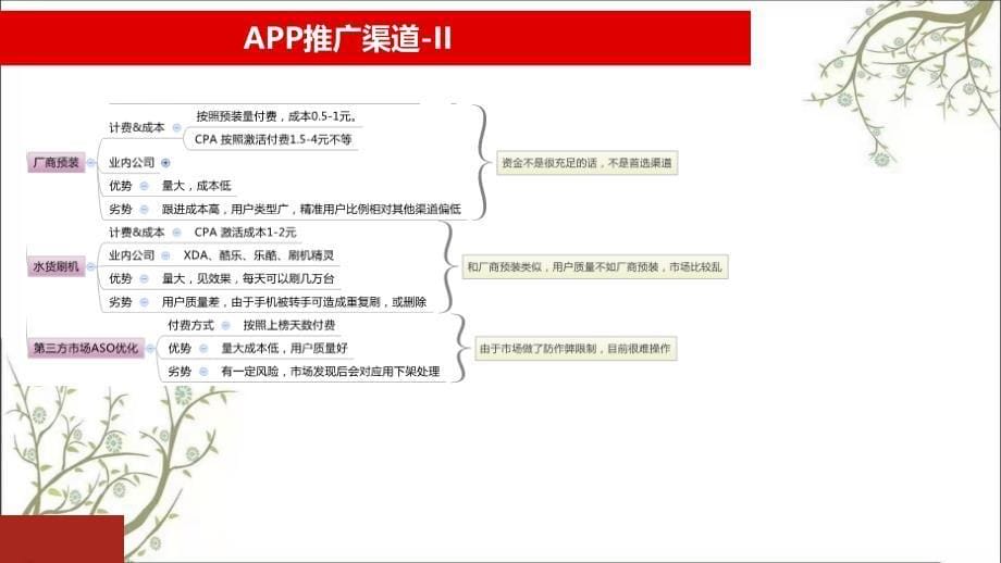 手机app推广方案PPT课件课件_第5页