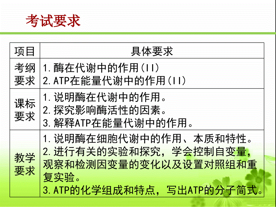 生物必修1酶和ATP一轮复习_第3页