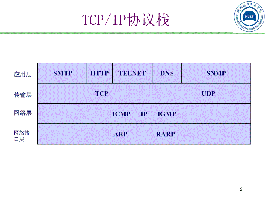 网络与信息安全IP安全_第2页