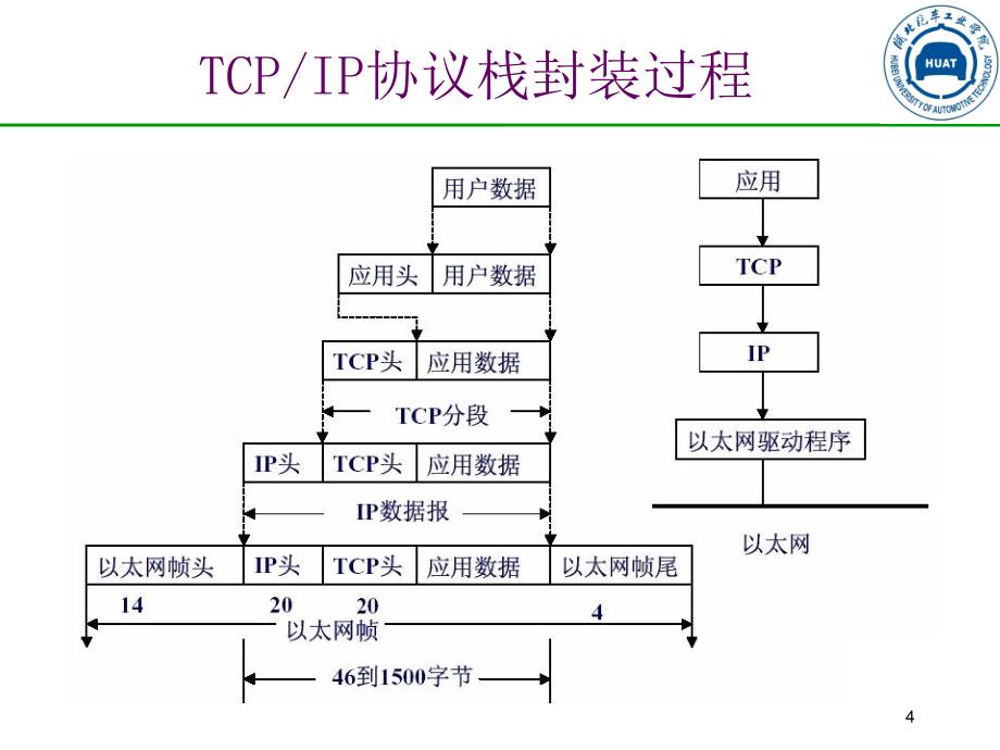 网络与信息安全IP安全_第4页