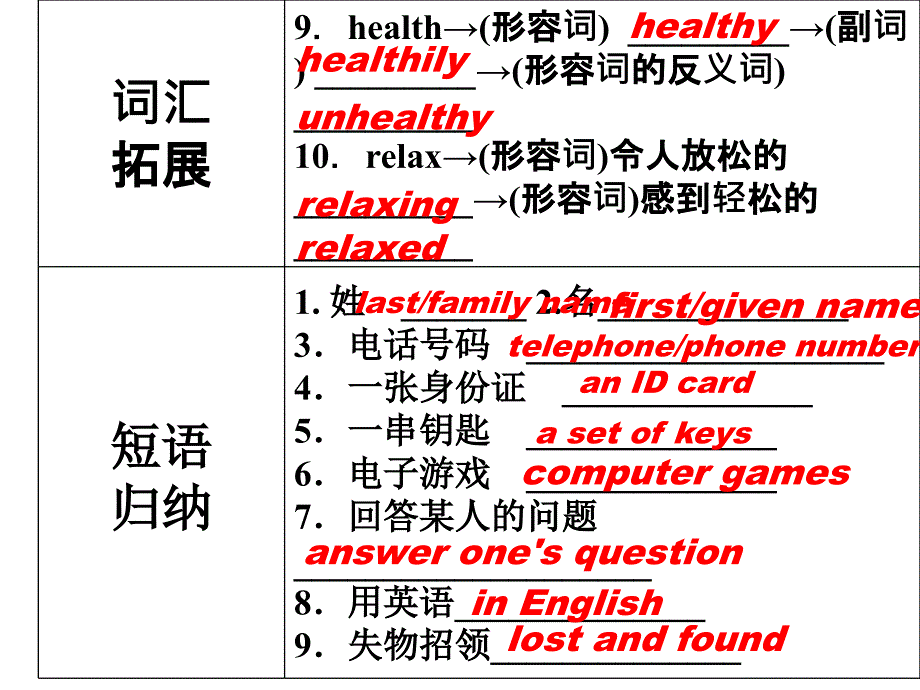 人教版七年级上册复习U.ppt_第4页