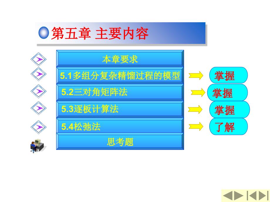 05-多组分多级分离的严格计算113页PPT课件_第3页