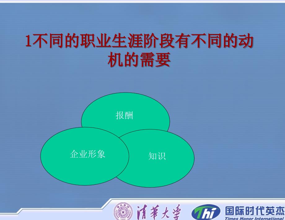 职业规划之职业探索中文版——来自于中国国际金融公司人力资源总经理肖南的讲座_第4页