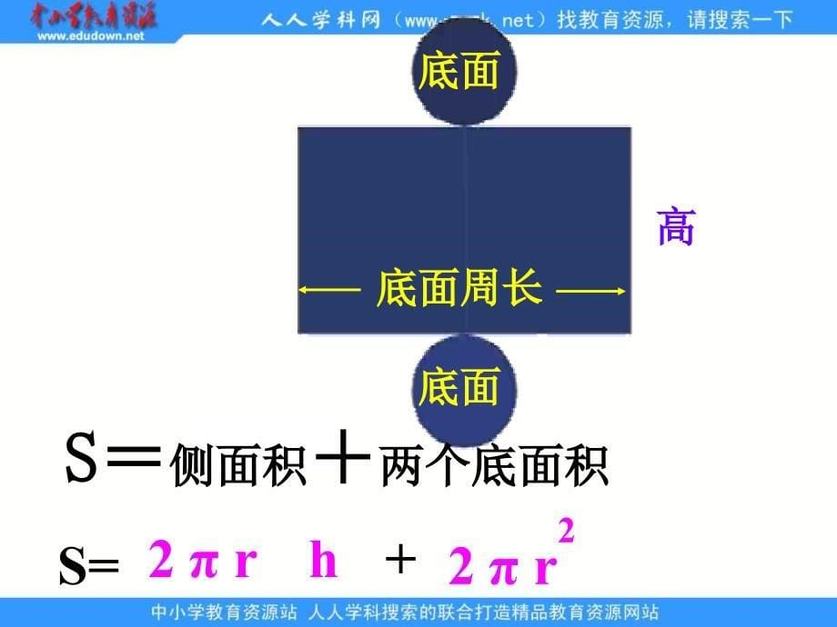 人教版六年级下册立体图形的表面积和积课件_第5页