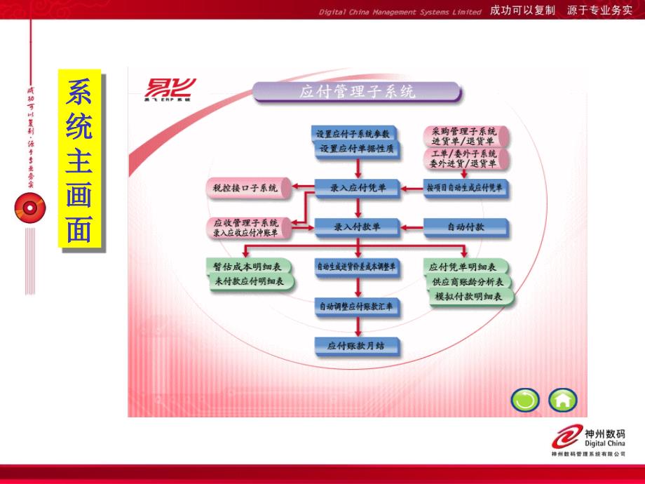 应付管理ACP培训_第2页