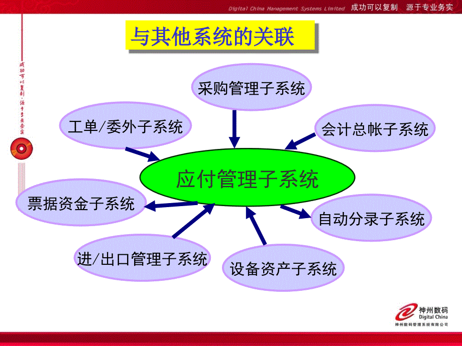 应付管理ACP培训_第4页