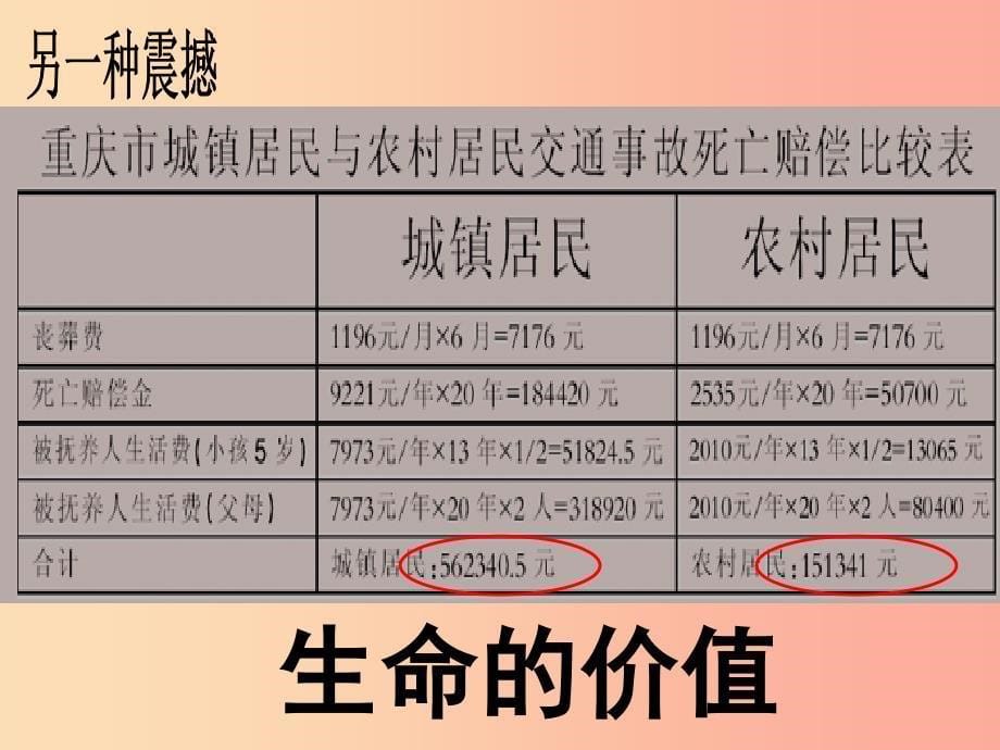 九年级政治全册第一单元在社会生活中承担责任第一课公平正义--人们永恒的追求第一框我们向往公平鲁教版.ppt_第5页