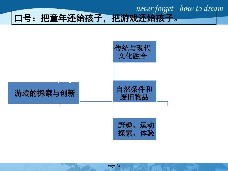 宋咏恩-利津游戏学习汇报.ppt_第4页