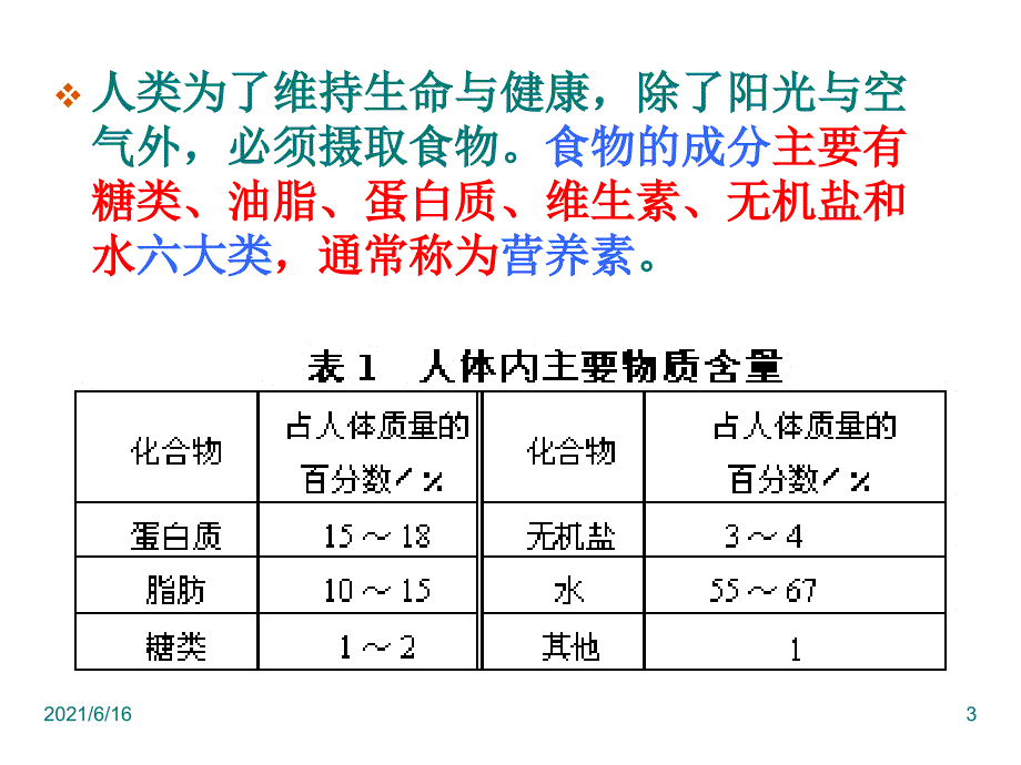 基本营养物质_第3页