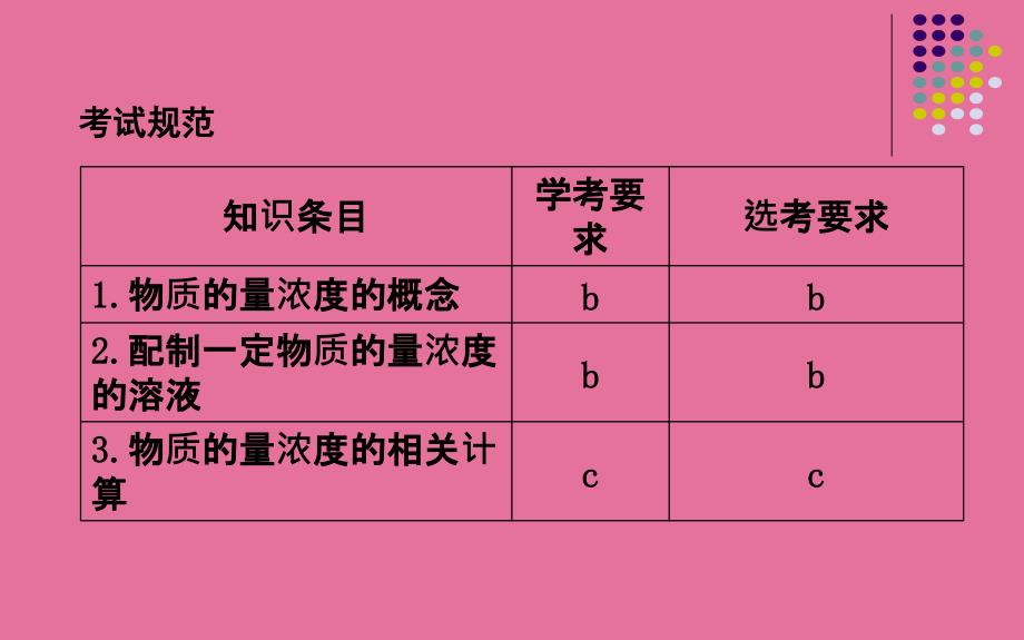 苏教版化学1专题1第二单元研究物质的实验方法第三课时溶液的配制及分析ppt课件_第2页