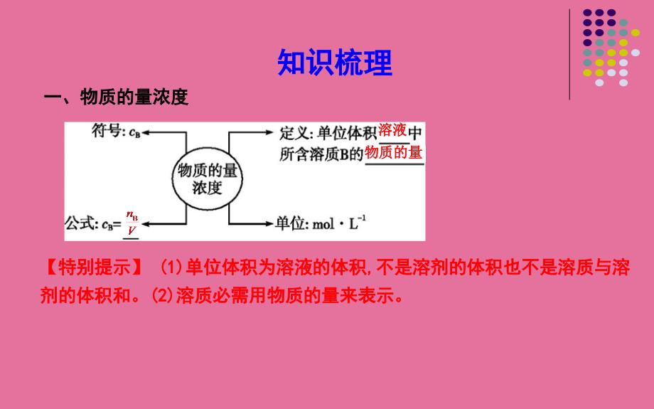 苏教版化学1专题1第二单元研究物质的实验方法第三课时溶液的配制及分析ppt课件_第3页