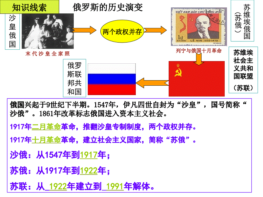 苏联社会主义道路的探索_第3页