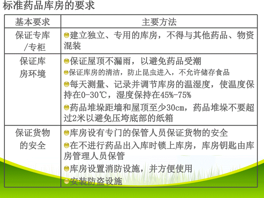 药品库房管理_第4页