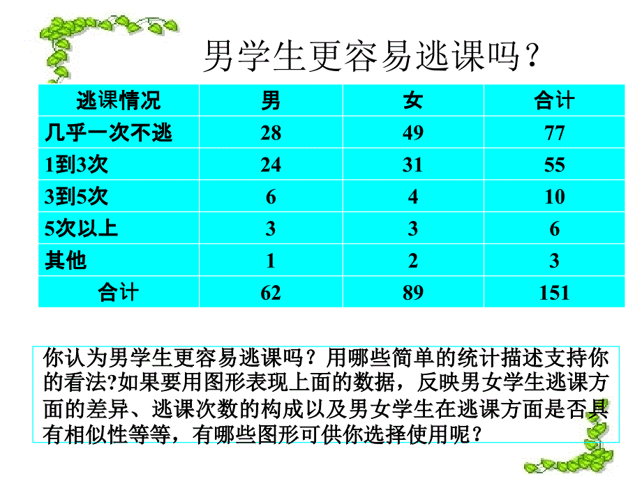 统计学原理（大学课件）_第3页