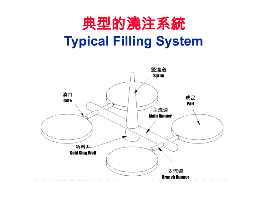 900410新讲义_第4页