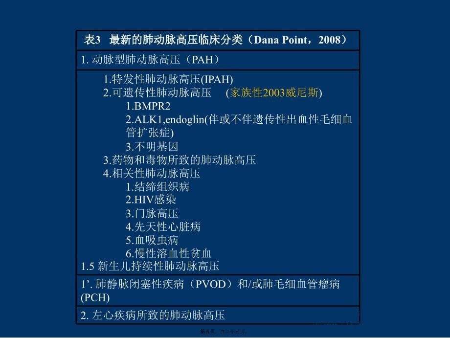 欧洲心脏病学会肺动脉高压指南解读-----大朗医院急诊科课件_第5页