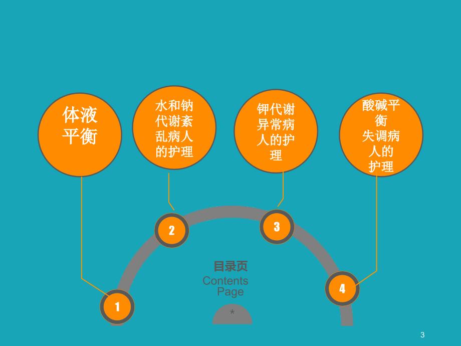 外护水电解质ppt课件_第3页