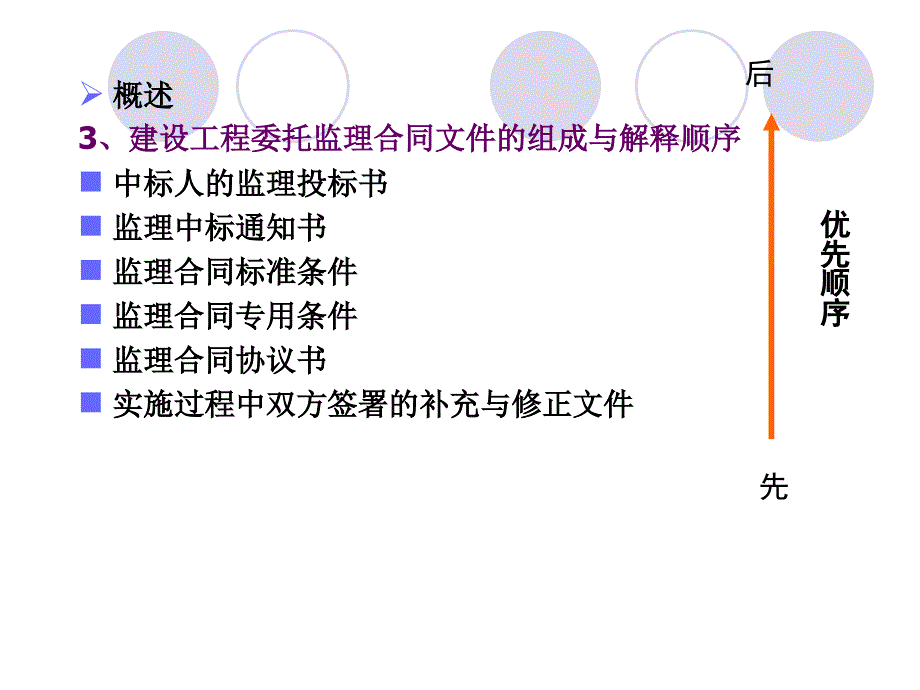 第三章建设工程监理合同_第3页