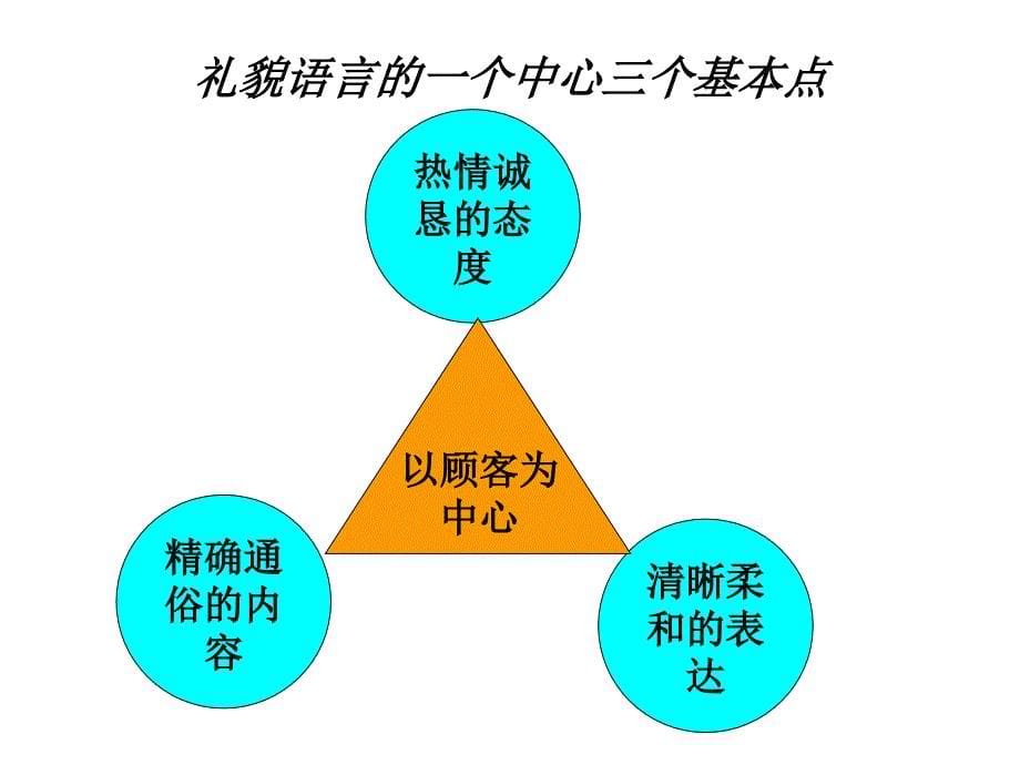 言谈举止礼仪ppt课件_第5页