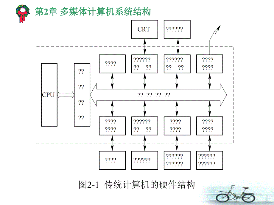 第2章多媒体计算机系统结构_第3页