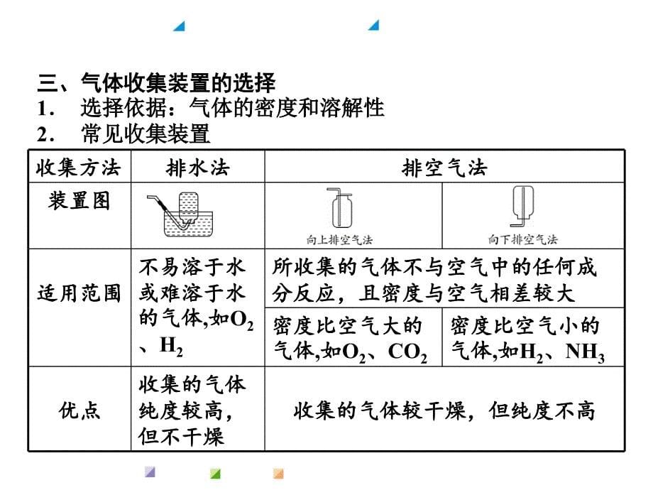 气体的制取复习公开课培训讲学_第5页